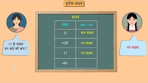 6th Maths | Chapter#3 | Topic#2 | पूर्णांक संख्या | Marathi Medium