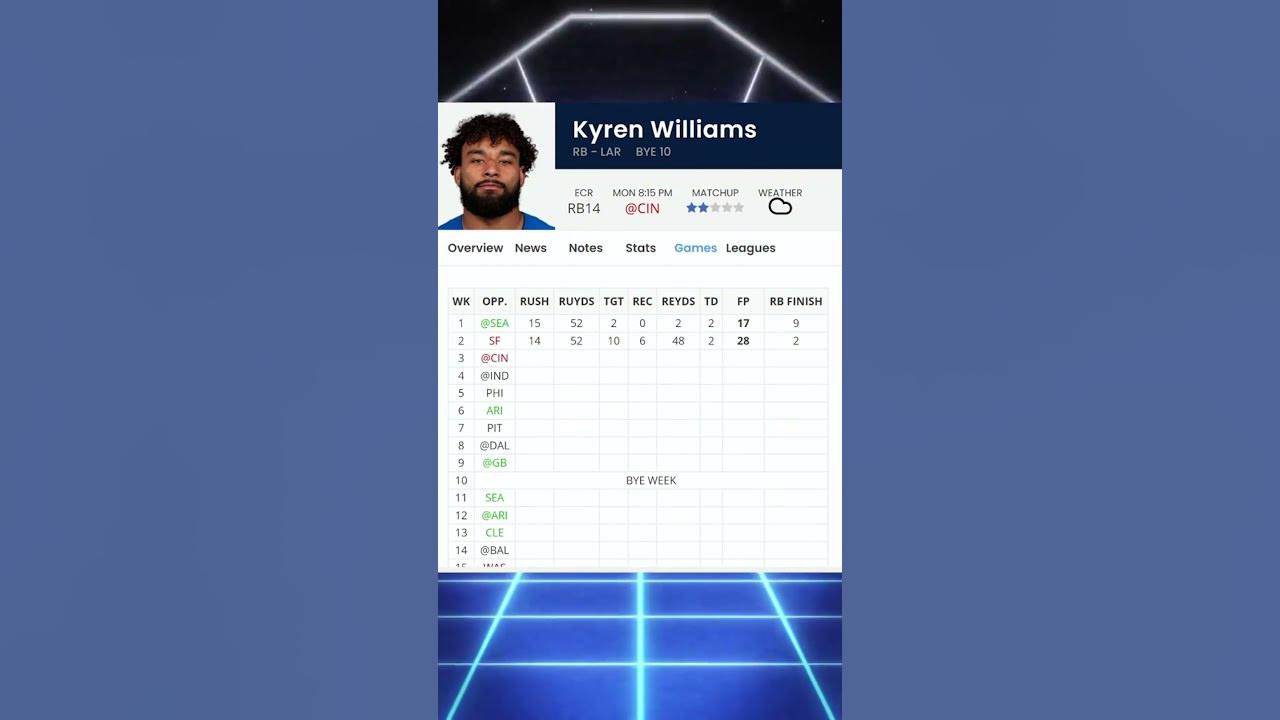 Week 3 Waiver Wire Running Backs browns nickchubb larams colts 