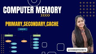 Computer Memory(Primary, Secondary, Cache)|What is Memory & How it works| Types of Memory|