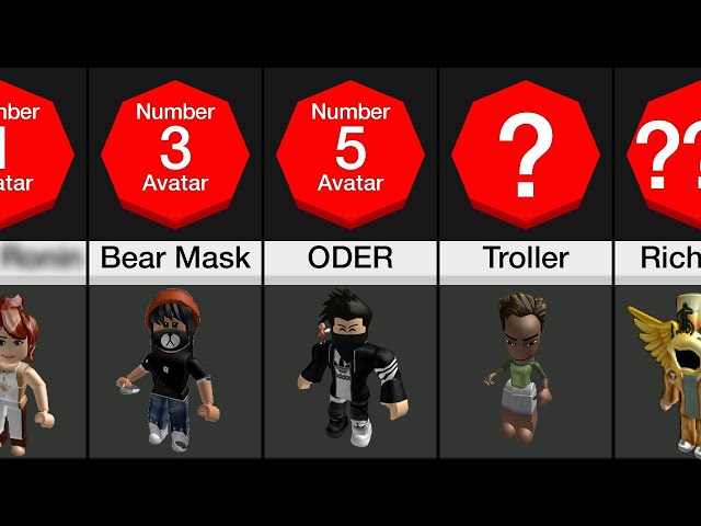 Comparison: What your Roblox avatar says about you 