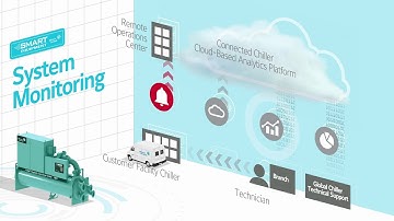 JCI Smart Chiller (Nederlandse)