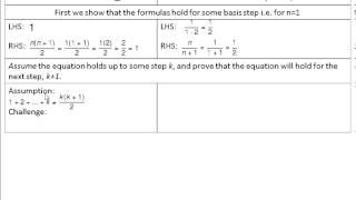 Proof By Induction, Side-by-Side Examples Part 1