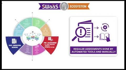 S3WaaS - An Innovative Ecosystem, Powering the Digital Presence of Indian Government