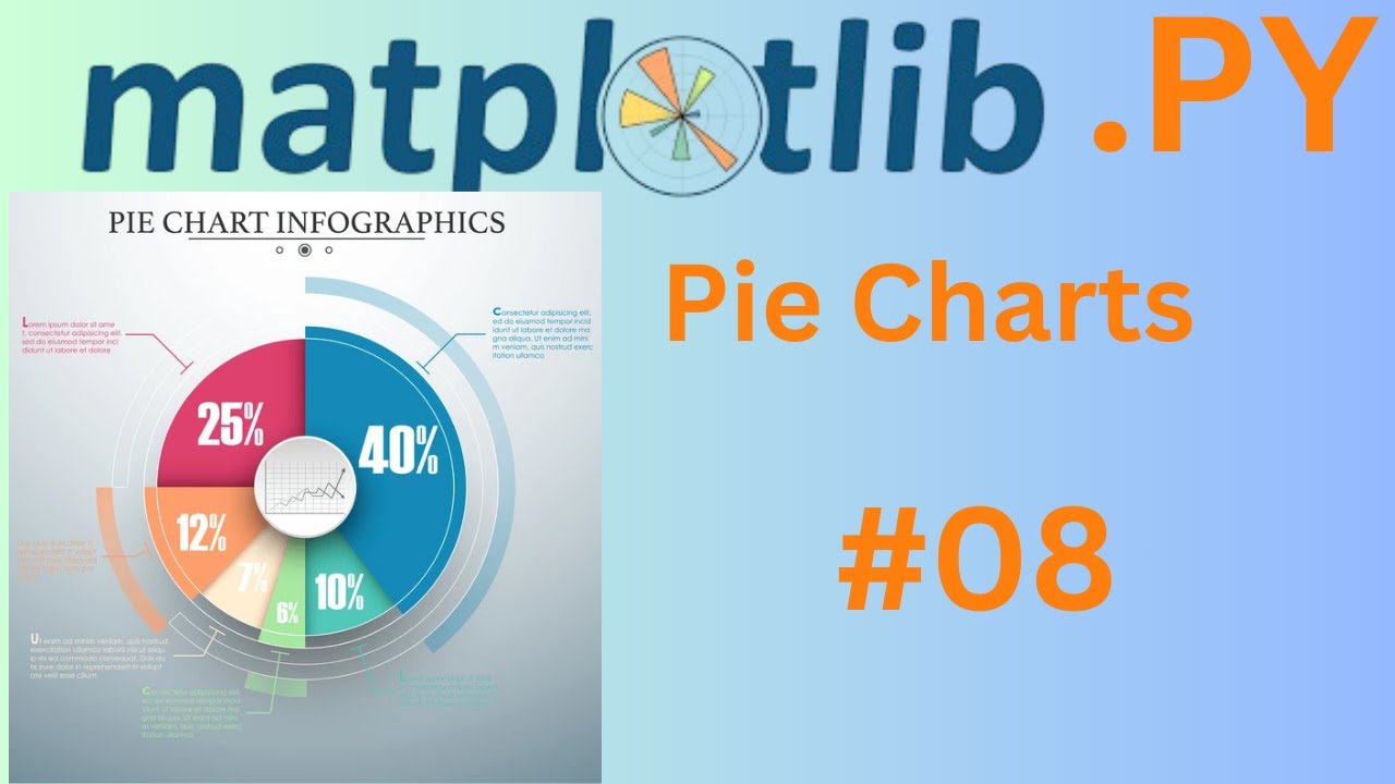 #8 Matplotlib Pie Charts | المخططات الدائرية