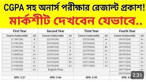 অনার্স CGPA সহ মার্কশিট দেখার নিয়ম | Honours CGPA Result With Marksheet | Honours 4th year Marksheet