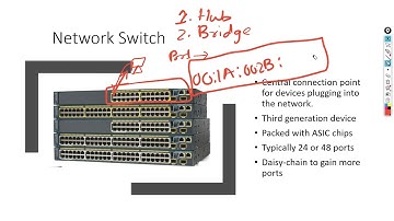 Hub, Switch, & bridge Explained - What