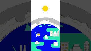 What are Greenhouse Gases? - Sustainability #shorts