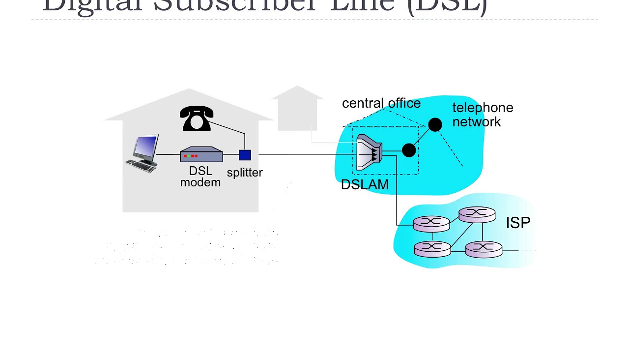 Edge Networking