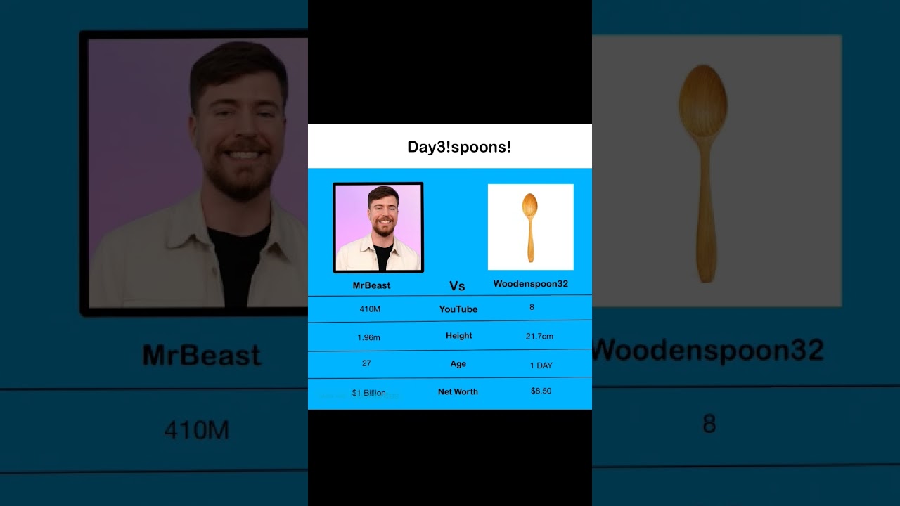 DAY3:SPOON! KEEP UP! MRBEAST!