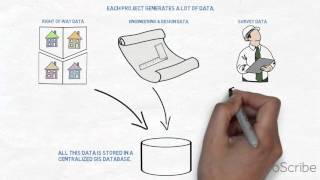 GIS Viewer