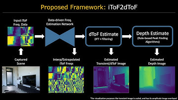iToF2dToF: A Robust and Flexible Representation for Data-driven Time-of-Flight Imaging