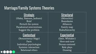 Marriage and Family Theories  CES Comps Review