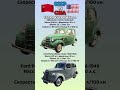 КИМ-10-50 VS Ford Prefect E93A Что лучше? #benderhistory #танки #авто #израиль  #україна #shorts