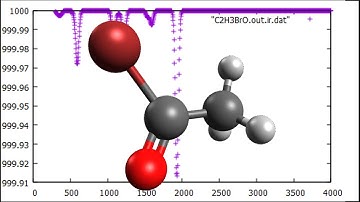 C2H3BrO, Acetyl bromide, Geometry optimization and IR spectrum in 1 minute, SPEED UP