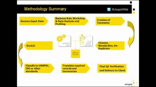 Famous Seamless Data Migrations: How to Avoid Costly and Common Mistakes Wealth