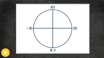4d  Example 1 (Evaluate Trig Functions using intercepts of the unit circle)