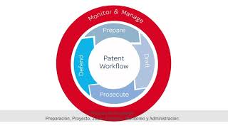 Lexis Nexis - Total Patent One