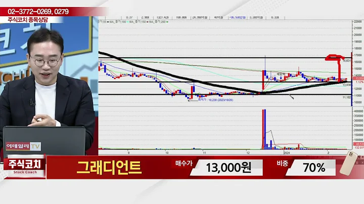 그래디언트(035080)_김현구 전문가_종목 상담 (20240217)