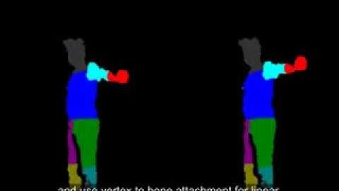 Real-time Compression of Live Captured 3D Time Varying Meshes - 3DLIVE