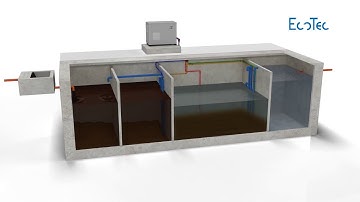 EcoSBR from EcoTec Advanced sequence batch reactor based treatment for sewage and wastewater
