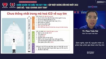 Chẩn đoán và điều trị suy tim cập nhật 2022. Hội Tim Mạch Việt Nam