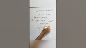 Reflex Angle | Reflex Angle Theorem | Reflex angle Class 6 | NCERT 2022