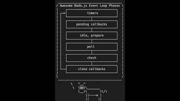 A Short Introduction to Node.js Event Loop