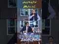 NAWAZ SHARIF Ka IMRAN KHAN Kay Baray Main Tasur | #imrankhan #nawazsharif #rnntv