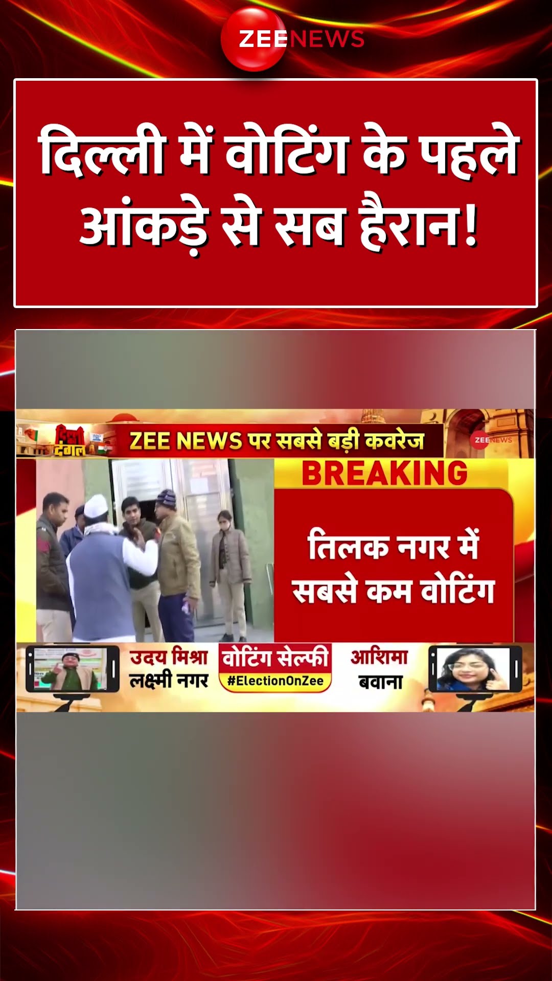 #shorts : #delhi में वोटिंग के पहले आंकड़े से सब हैरान! #delhielection #voting #congress #aap #bjp