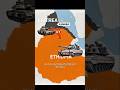 ETHIOPIA AND ERITERIA CONFLICT #shorts