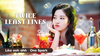 every Twice MV but only the one with the least lines