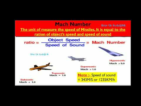 Classification of Missiles part #1 for all competitive examination ...