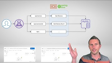 Speeding up Spring Cloud Functions with GraalVM