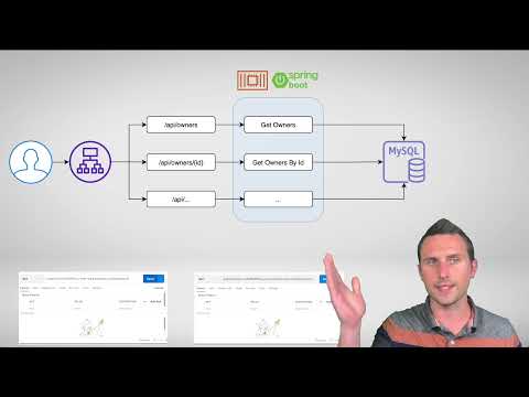 Speeding up Spring Cloud Functions with GraalVM