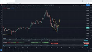 ADA - Cardano Technical Analysis for May 24, 2021 - ADA - PRICE UPDATE