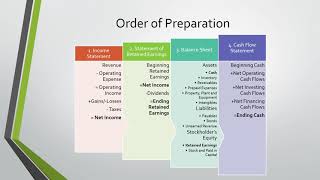 Celebrity The 4 Financial Statements Wealth