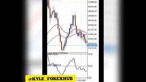 How to use Metatrader 4 ...PART 2