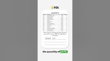Using the SQL SUM function