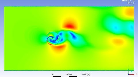 V wind turbine simulation using (sliding mesh) Fluent in 2D(مُحاكاة على توربينات رياح الرأسية )