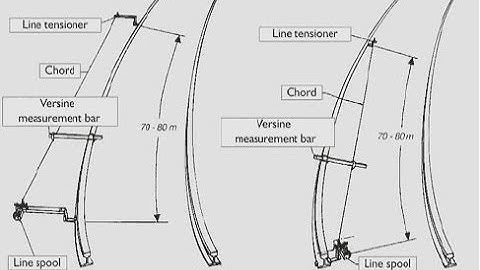 Versine Measurement