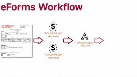 eForms: Travel and Business Expense