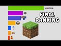 Best-Selling Video Games 1981 - 2025