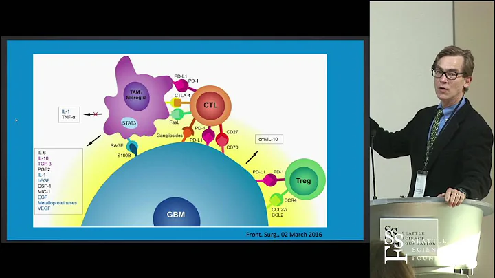 Innovative Approaches to Brain Tumor Management by Charles Cobbs, MD