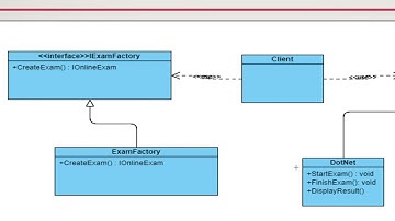 Simple Factory Pattern Concepts