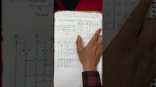 Decoder Digital Electronic #engineering#decoder er