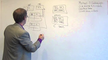 Cisco Call Manager 9 Upgrade - Virtualizing Voice