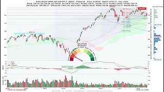 State Street SPDR S&P 500 ETF T ( $SPY ) SpicyTrade - Daily Stock Analysis