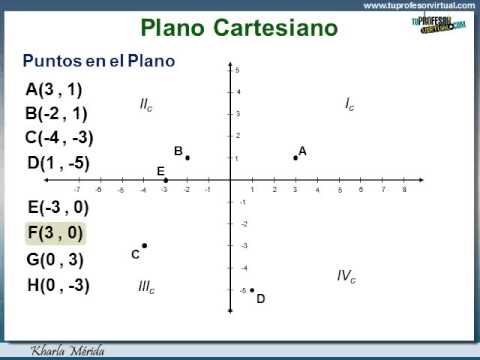 Video: ¿Cuáles son las diferentes partes del sistema de coordenadas rectangular?