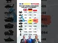 UK vs Germany vs Poland Military Power 2025