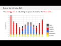 Energy Fundamentals: Running a Simulation